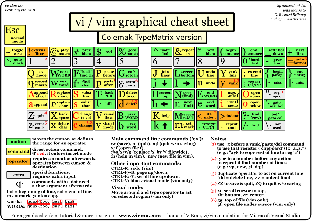 Colemak vim cheat sheet